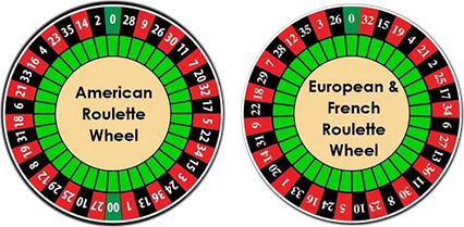 Roulette américaine contre roulette européenne