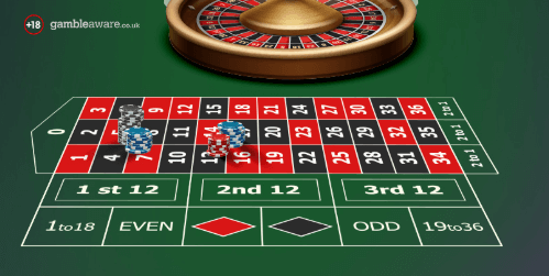 Roulette Lektionen