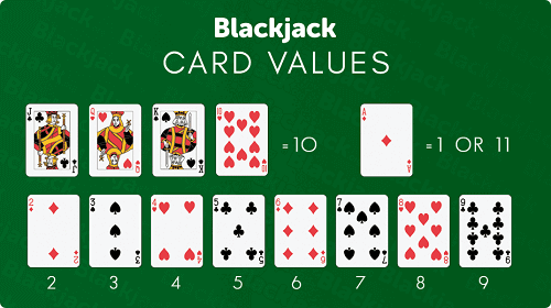 Gewinnen Sie Blackjack-Kartenwerte - Ranglisten-Spielkarten Illustration